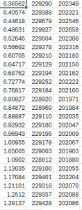 Excerpt from saved post-exercise optical dataset