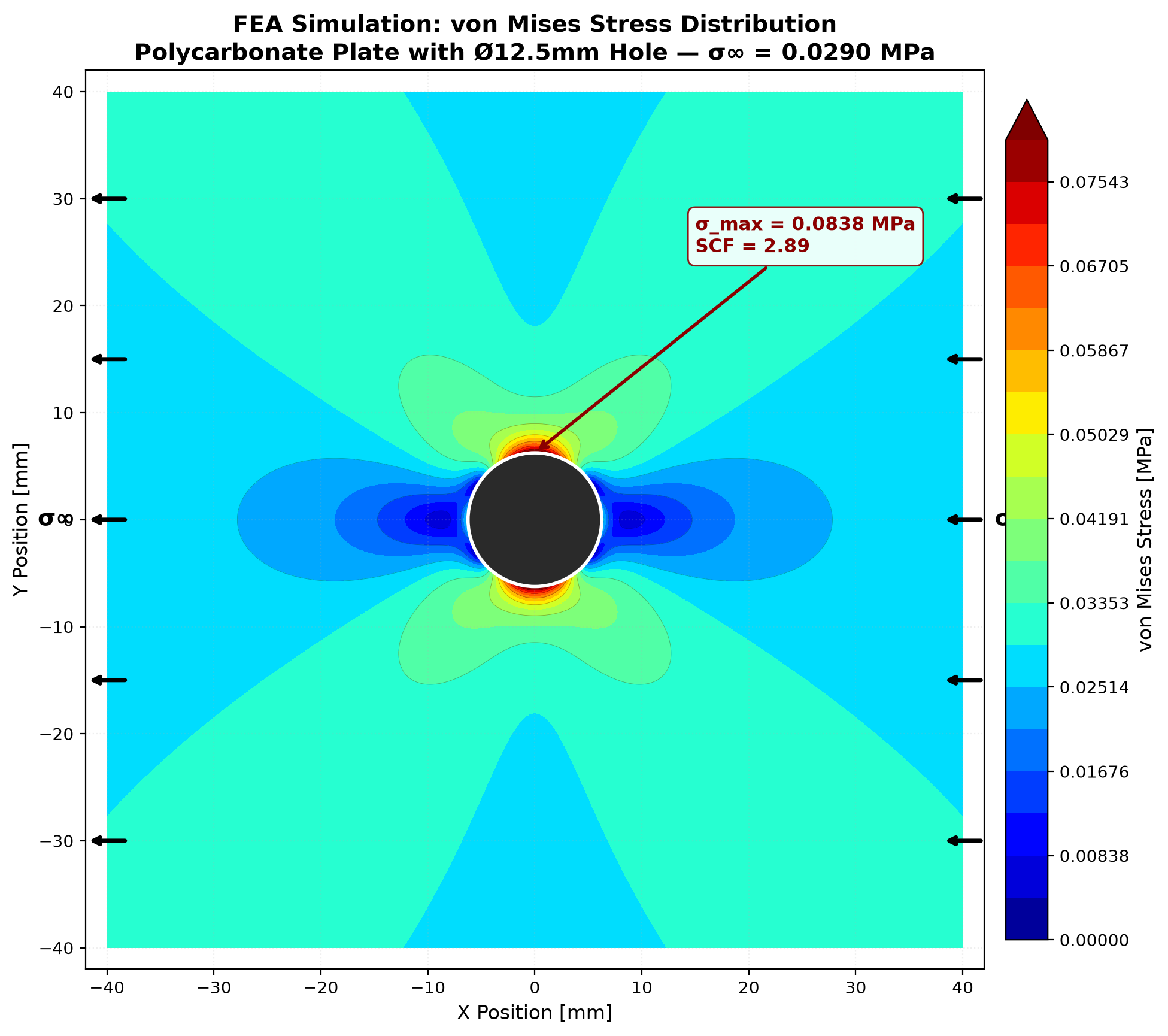 Python numerical evaluation — Kirsch-derived von Mises stress field