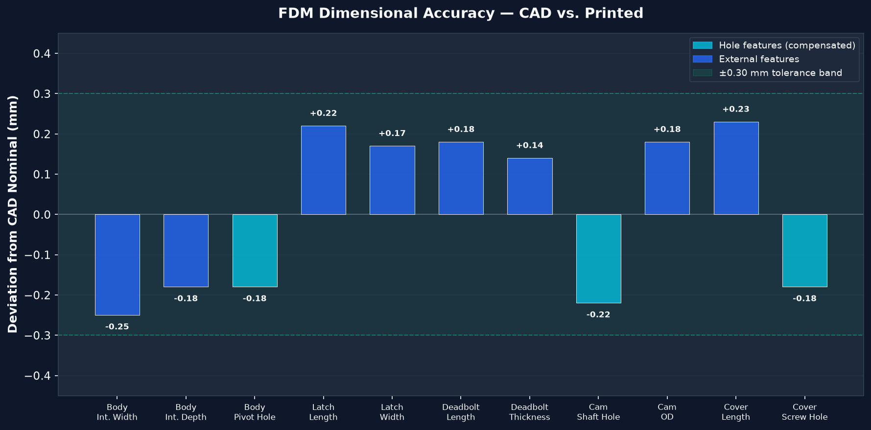 CAD-to-print dimensional comparison