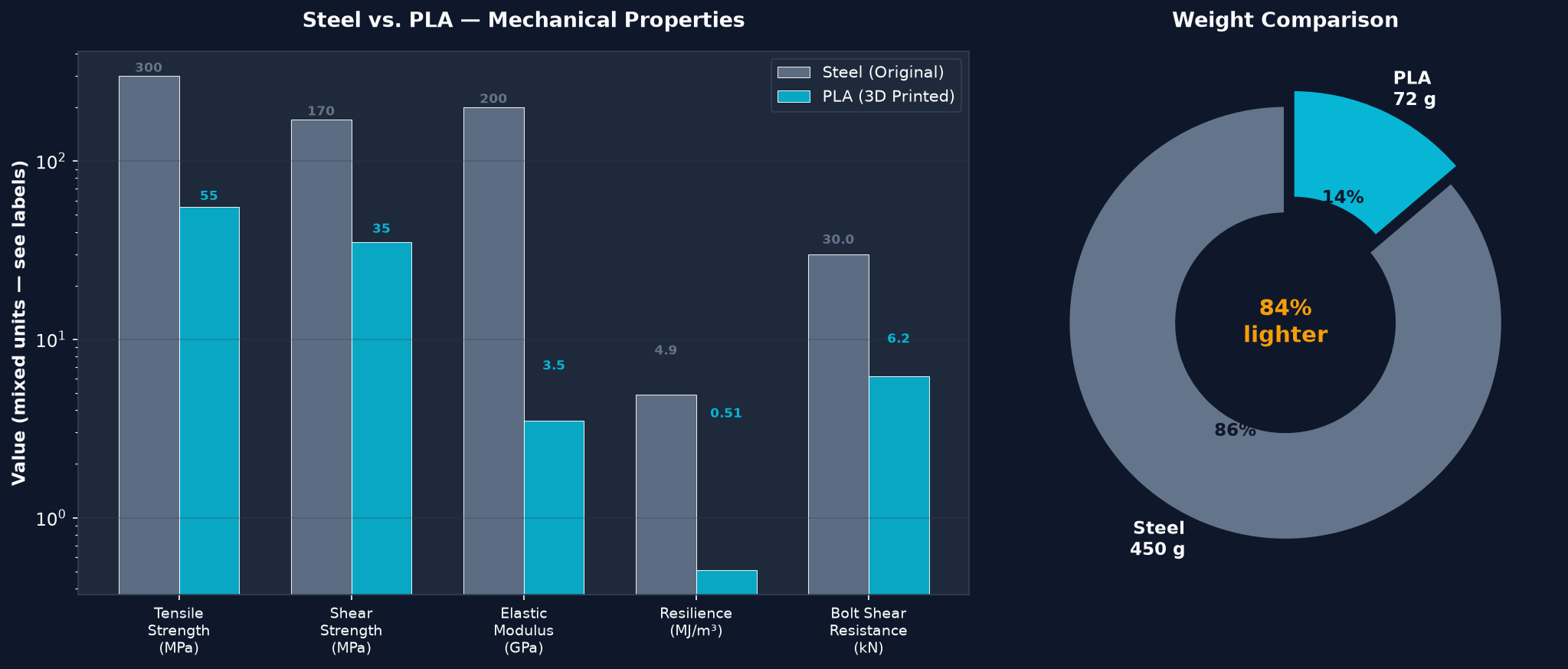 Material substitution comparison — steel vs PLA